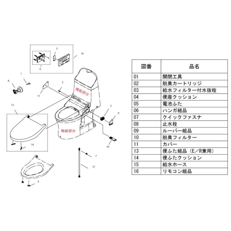 ウォシュレット（TOTO） 在庫有【手洗い有】 床排水 新型TOTO ZJ1