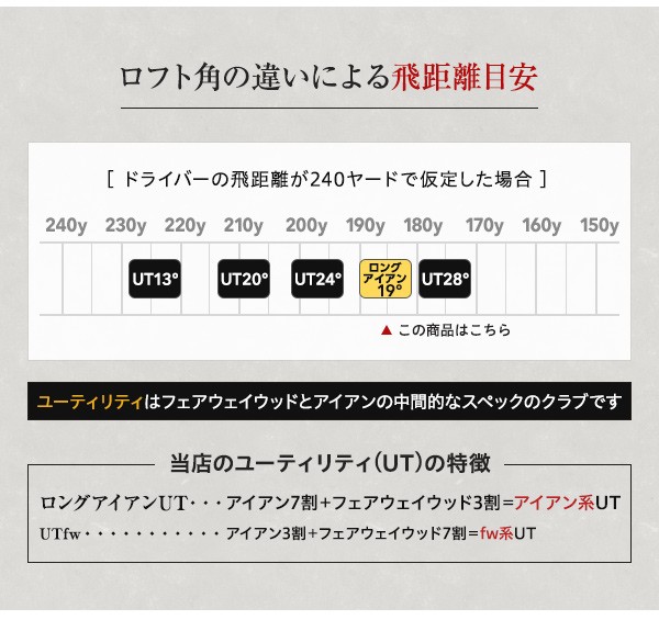 アイアン Nowシステム ロングアイアン キャビティモデル ゴルフクラブ ユーティリティ 飛距離アップ 人気 ウェッジ ゴルフクラブ Golfclub 父の日 プレゼント 10000125 愛あん 匠 東邦ゴルフ 通販 Yahoo ショッピング