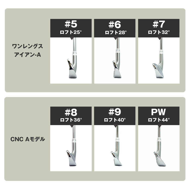 東邦ゴルフ ハイブリッド ワンレングス アイアン 5番 6番 7番 ＋ CNC A