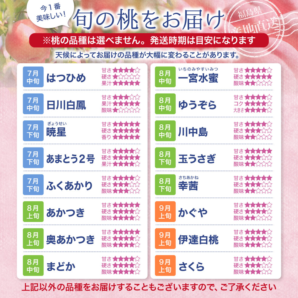 桃 福島県産 訳あり 4.7kg（15〜28玉）送料無料 家庭用 産地直送