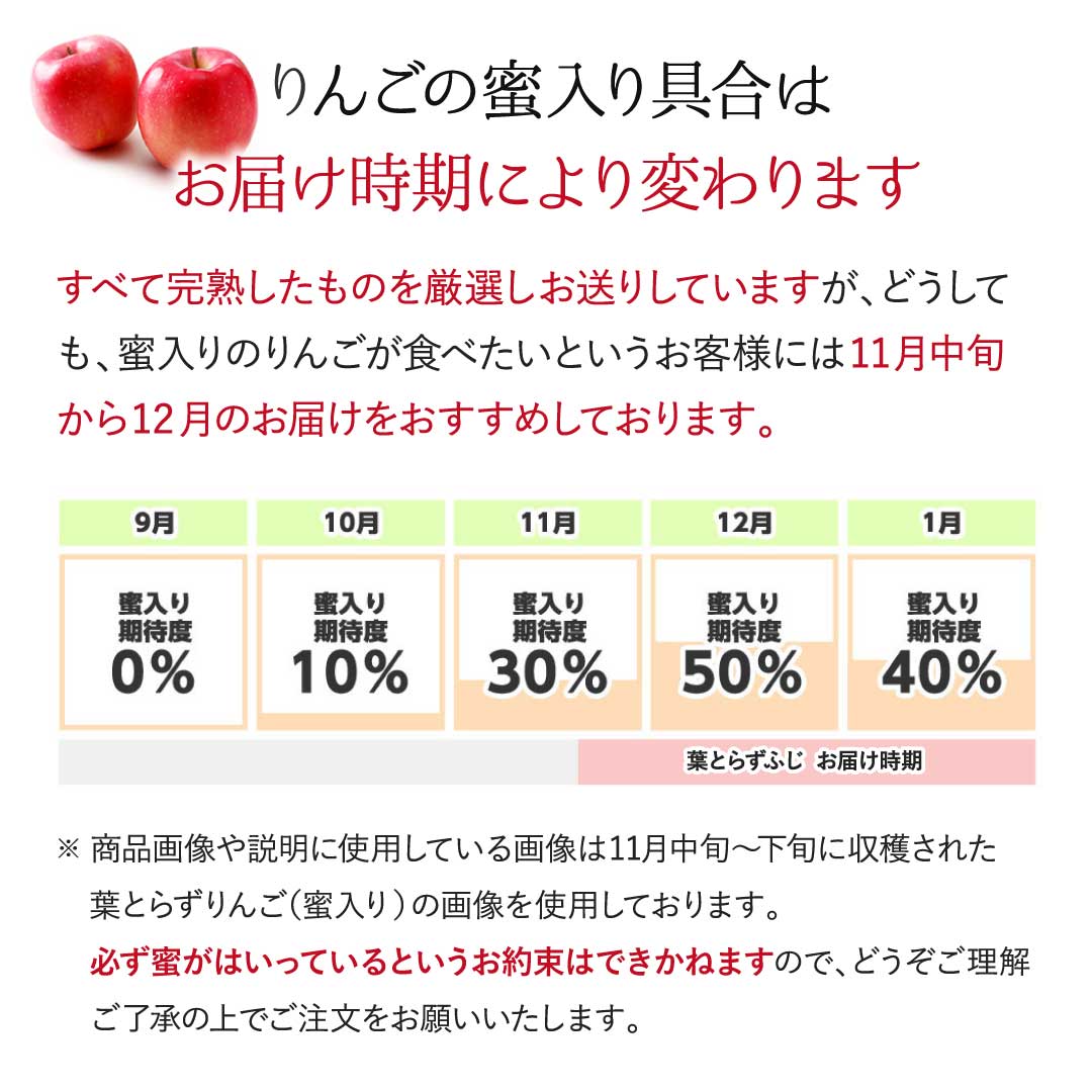 りんごの蜜入り具合はお届け時期により変わります