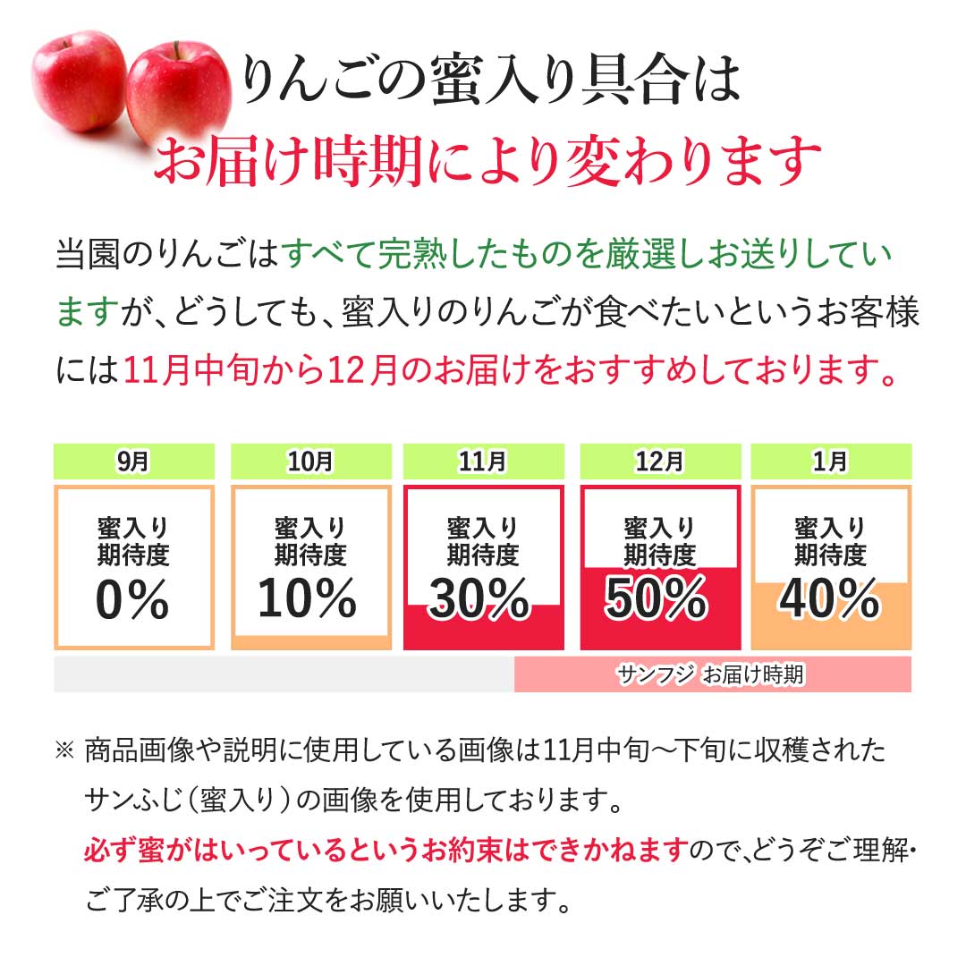 山形産　早生ふじ・サンふじの説明