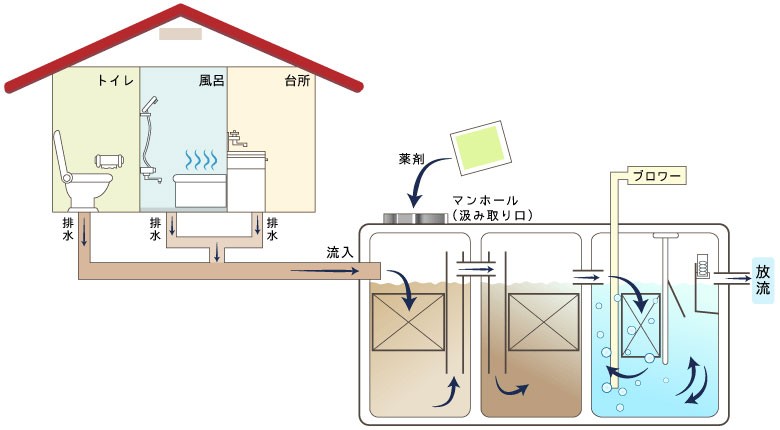 株式会社イーライフ　メドーブロワ ＋無臭元セット