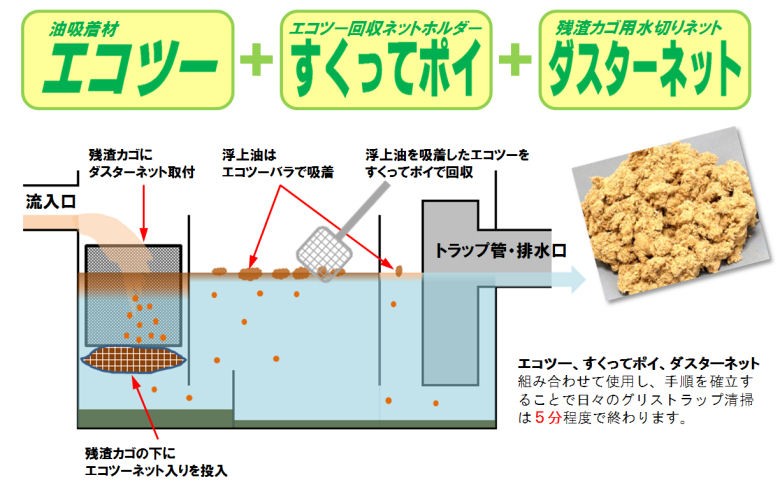 C ECO2 エコツー ネット 20個 100gネット入×10個×2箱セット EC-N100-02