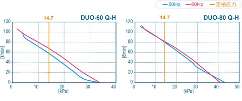 テクノ高槻 ハイブロー DUO　浄化槽用ブロア エアーポンプ ブロワ　[中型エアーポンプ]