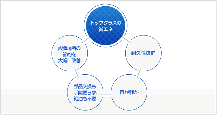 フジクリーン マルカブロワ EcoMac100 浄化槽用 ブロア エアーポンプ