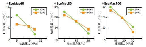 フジクリーン工業　マルカブロワEcoMac　浄化槽用ブロア エアーポンプ ブロワ