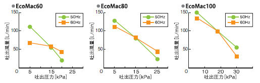 フジクリーン工業株式会社 EcoMac80
