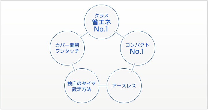 マルカブロワUniMB80 浄化槽用ブロア エアーポンプ ブロワ