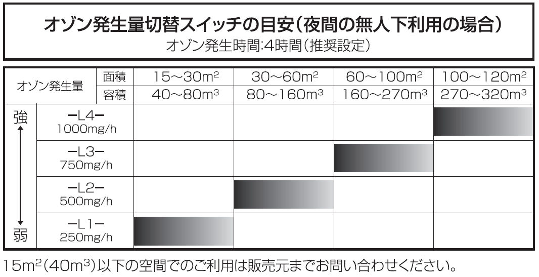 剛腕 1000TR2 GWD-1000TR2 オゾン脱臭器 オゾン発生装置 タイマー カビ