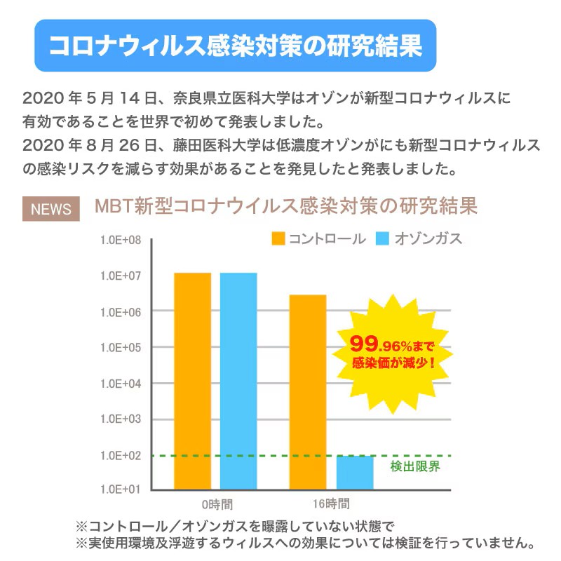 快適マイエアー OZ-3 オゾン脱臭器 オゾン発生装置 小型 軽量