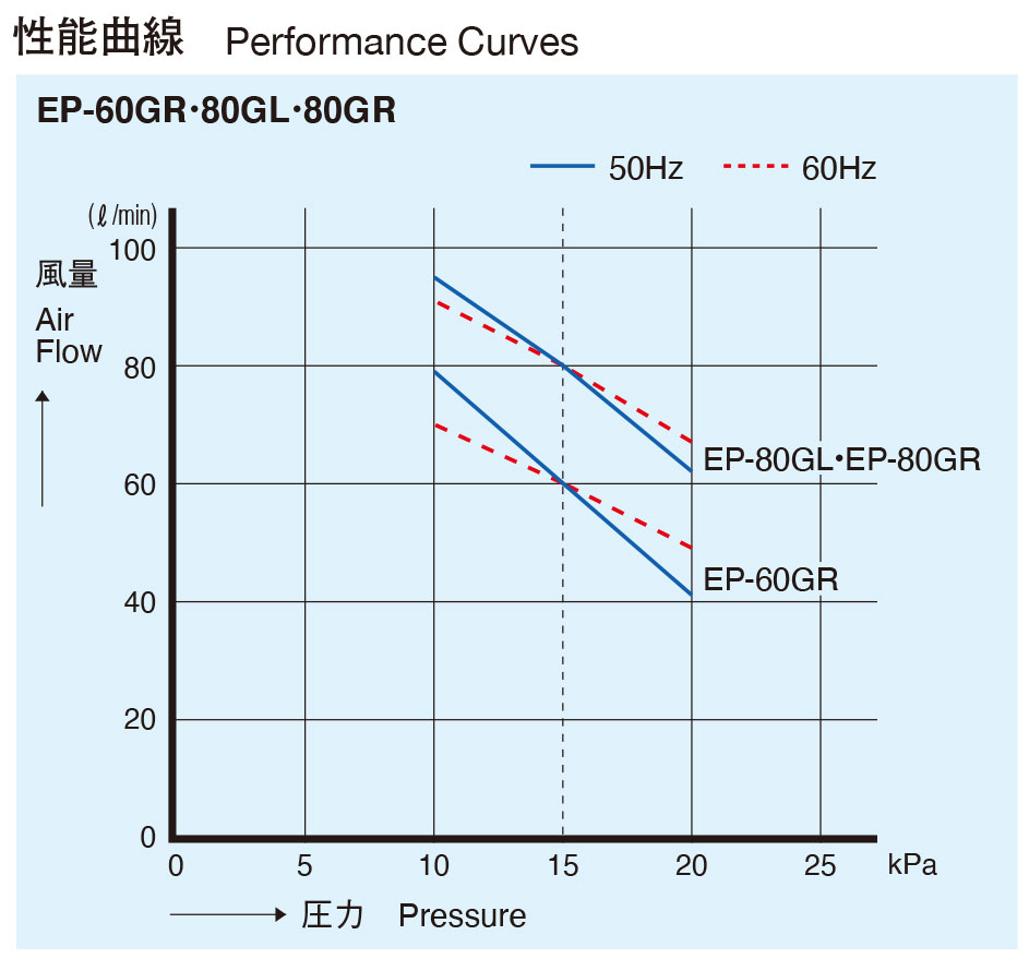 安永エアポンプ 浄化槽用エアーポンプ ブロワ 安永エアポンプ ブロワ EP-80GL 左バッキ EP-80GR 右バッキ