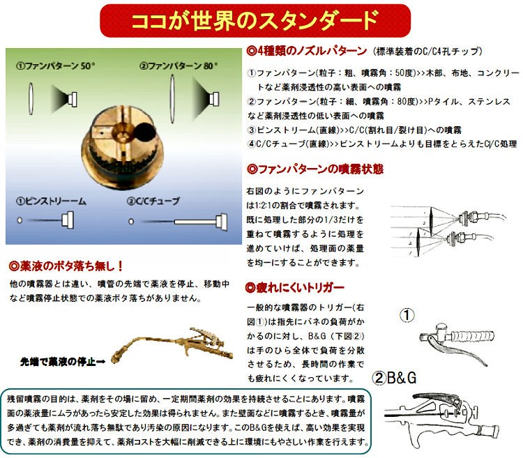 B＆Gエクステンダーバン