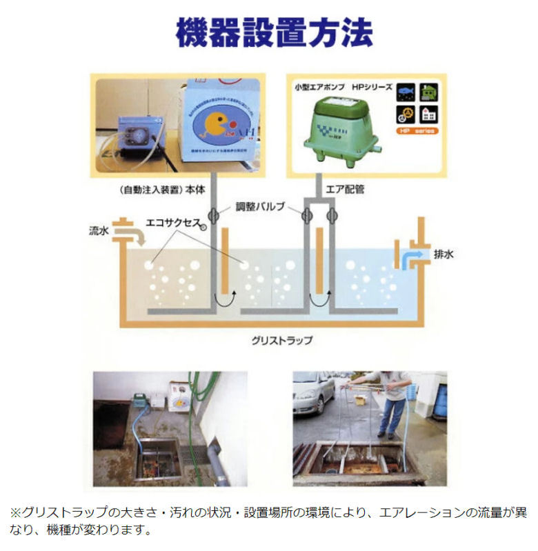 グリストラップ用環境浄化微生物 エコ・サクセス 20L えひめAI-1 コック付 グリーストラップ 排水処理 消臭 汚泥削減 水質改善 :  4582309528448 : おそうじラボ - 通販 - Yahoo!ショッピング