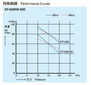 安永エアポンプ 浄化槽用エアーポンプ ブロワ