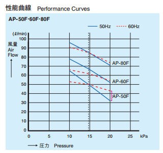 安永エアポンプ　浄化槽用エアーポンプ ブロワ