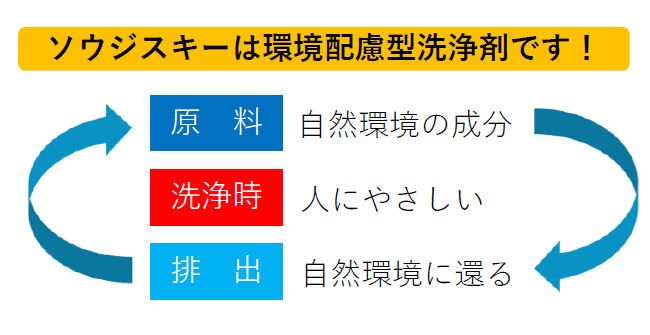 三昌工業株式会社 ソウジスキー ソウジスキーPRO