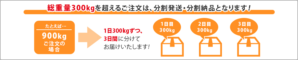 超安い】【超安い】新南部砂利 5分 (約10-20mm) 600kg (20kg×30袋 