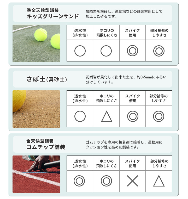 キッズグリーンサンド 0-1.7mm 600kg (20kg×30袋) グランド グラウンド