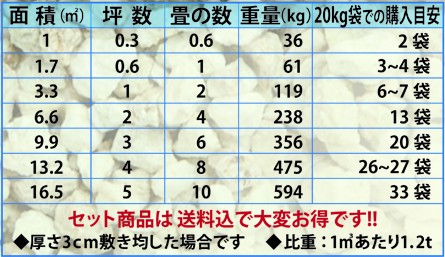 琉球石灰5mm 砂 砂利900kg 18kg 50袋 18kg 50袋 送料無料送料無料 5ryukyusekkai900 東海砂利株式会社