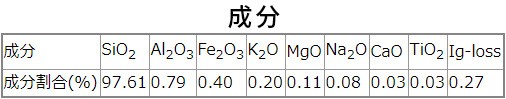 消火砂 0-1mm 1000kg (20kg×50袋) / 大量 砂 珪砂 けい砂 送料無料