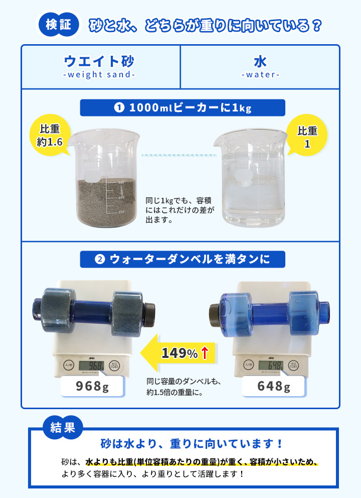 ウエイト砂 0-1mm 400kg (20kg×20袋) / 砂 乾燥砂 ウエイト 注水式 水