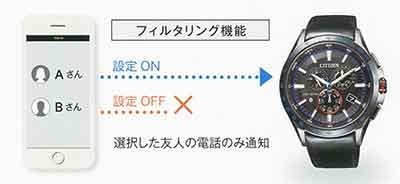 CITIZEN（シチズン） CITIZEN BZ4005-03E エコ・ドライブ Bluetooth