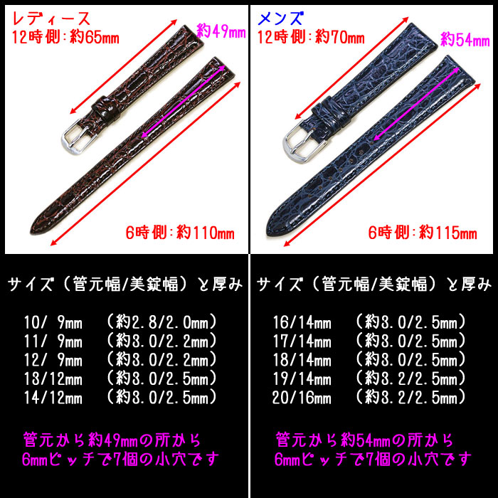 詳細
