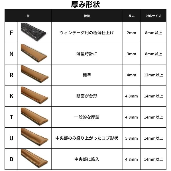 受注生産】JCペラン プーシェールカーフ 牛革 オーダー 時計ベルト