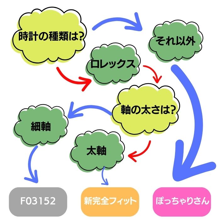 あなたに合ったドライバーは?