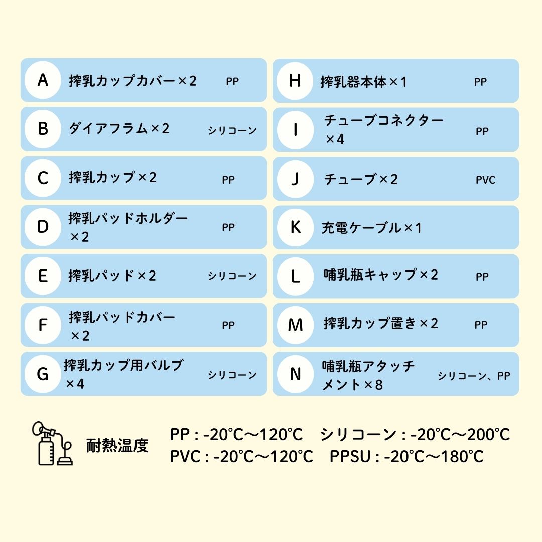 セット内容材質