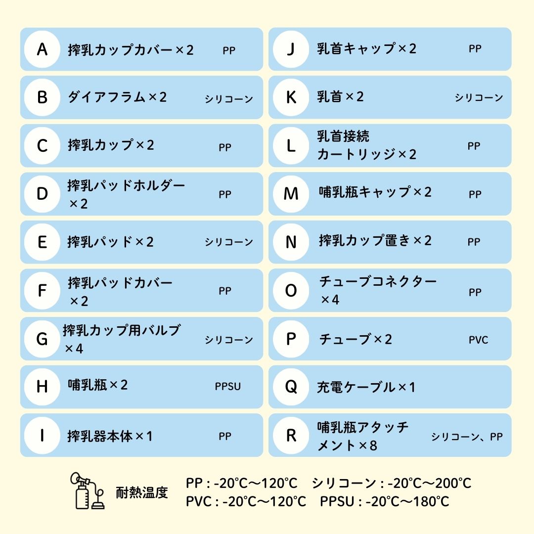 セット内容材質