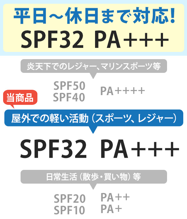 ポアニスト　2本　日焼け止め　POREnist  UV SPF50 3896692ecd06e0b84f329aa46ec2d7