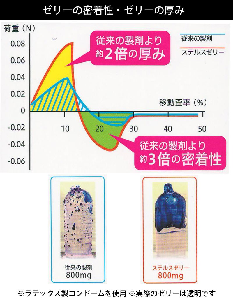 コンドーム サイズ 割合