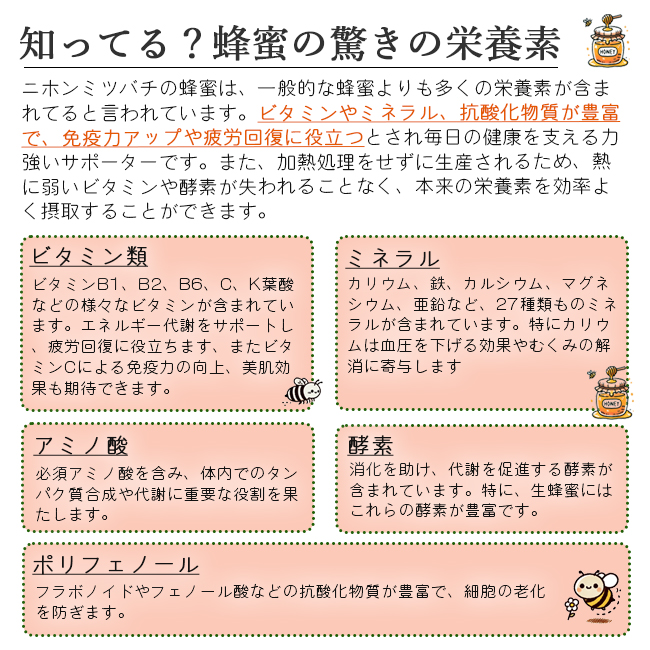 はちみつ 蜂蜜 国産 1瓶(120g)×3 オーガニック 非加熱 天然 無添加 日本ミツバチ 熊本 天草 淀川農園_8