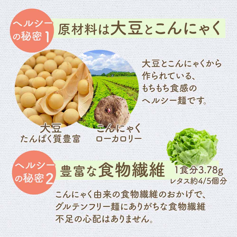 原材料は大豆とこんにゃく。食物繊維が豊富。