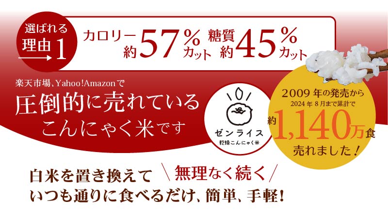 選ばれる理由 糖質・カロリー50％カット 一番売れているこんにゃく米ですゼンライス