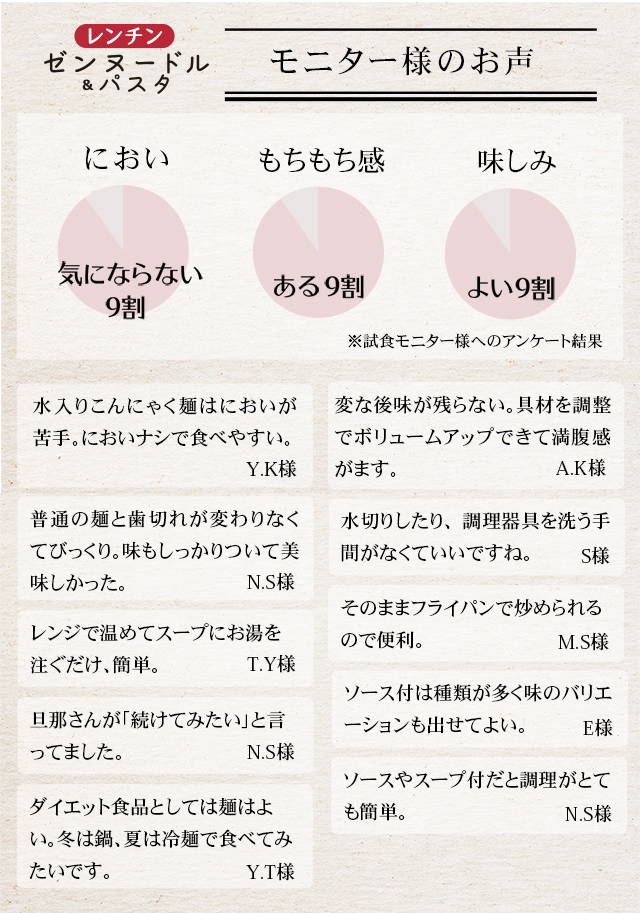 モニター様の声をご紹介
