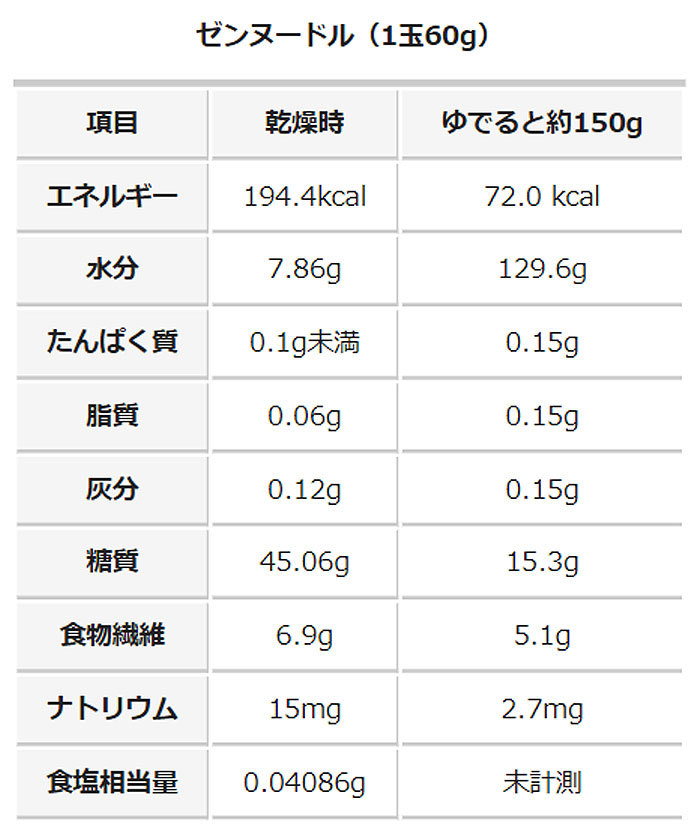 ゼンヌードル栄養成分表