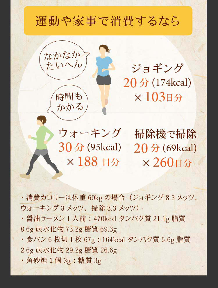 運動家事でカロリー消費は大変