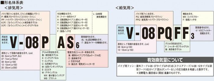 三菱 換気扇 V-08PEALD7 24時間換気機能付パイプ用ファン 格子グリル