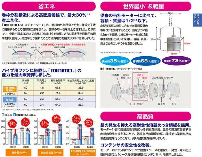 三菱 換気扇 V-08PEALD7 24時間換気機能付パイプ用ファン 格子グリル