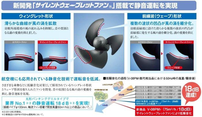 三菱電機 (MITSUBISHI) パイプ用ファン V-08PM7 9jupf8b Amazon.co.jp: 三菱電機 パイプ用ファン 【V-08P7】 : DIY・工具