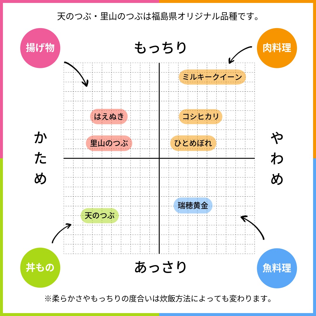 【3チャート】