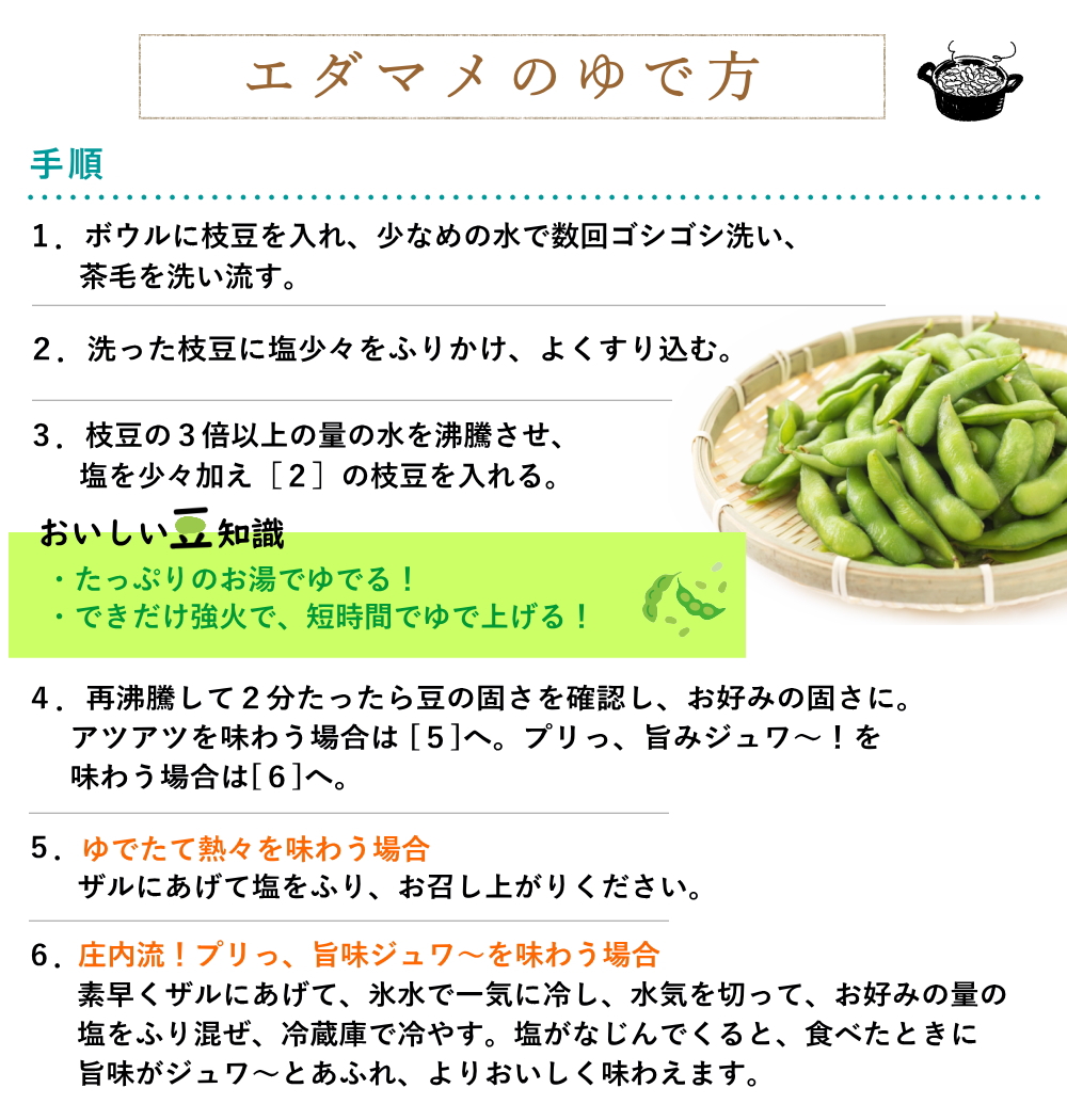 食べ方