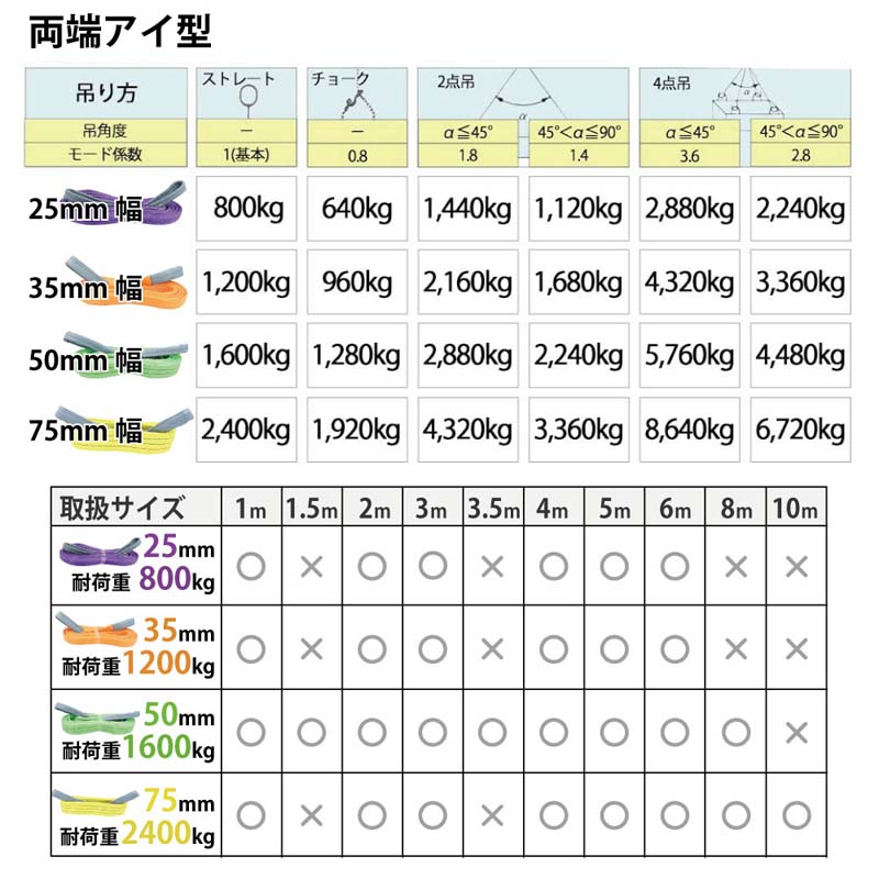 スリングベルト 5m 1200kg 35mm ベルトスリング 玉掛け 21本 引っ越し