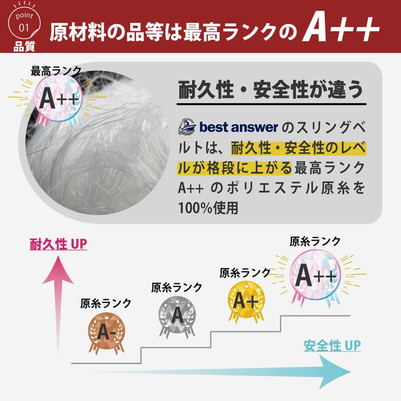 スリングベルト ベルトスリング 玉掛け 2400kg 幅 75mm 8m