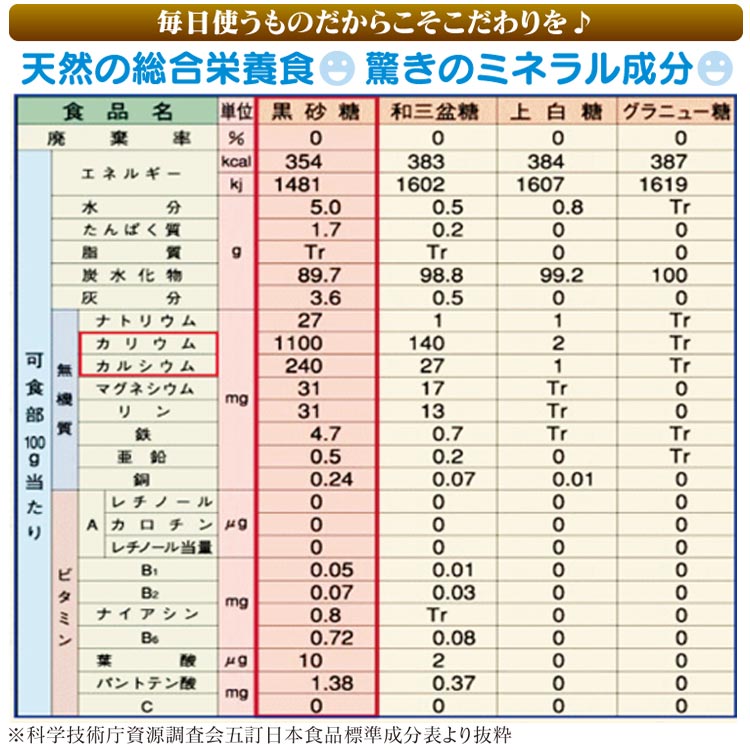 沖縄黒糖 多良間島産 黒糖 ブロックタイプ 20袋セット 送料無料｜tokusenkan｜05