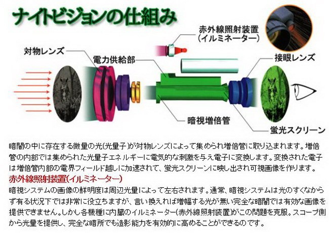 NASHICA/ナシカ 暗視スコープ NV250-ELF-1