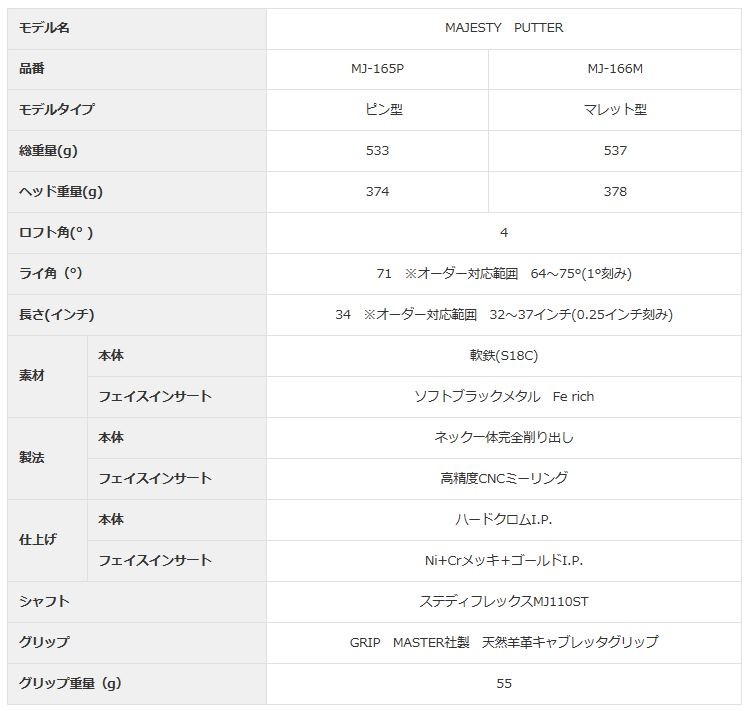 マジェスティ MAJESTY MJ-165P ピン型パター : mj165p : tokusenya